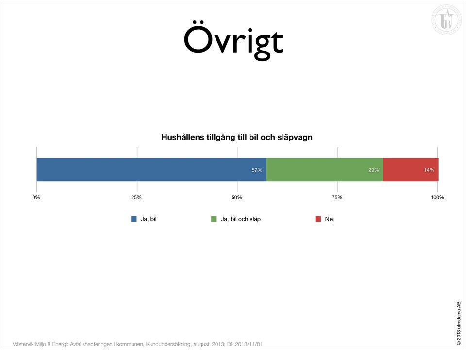 släpvagn 7% 9% 1% % 7%