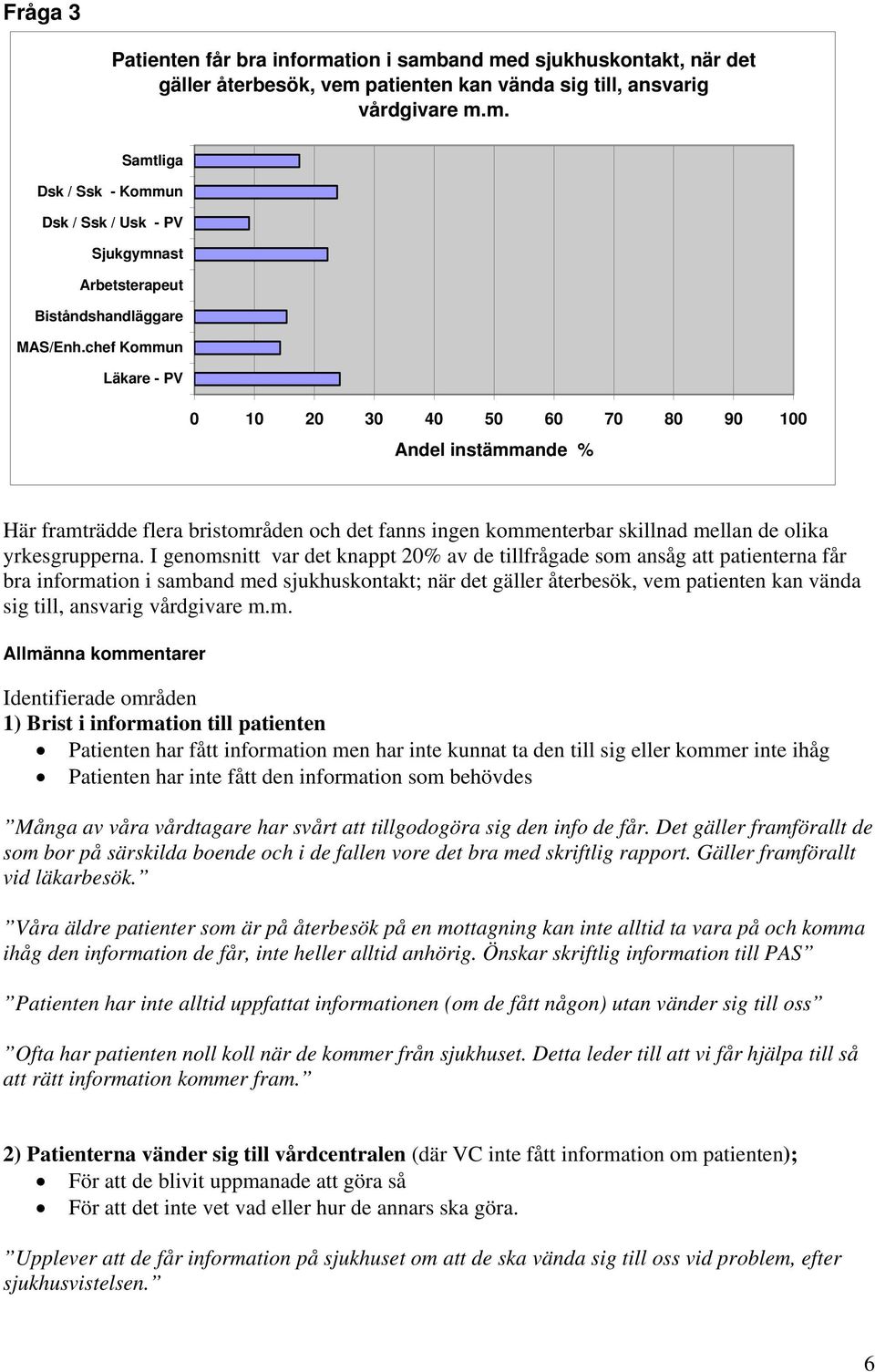 I genomsnitt var det knappt 20% av de tillfrågade som ansåg att patienterna får bra information i samband med sjukhuskontakt; när det gäller återbesök, vem patienten kan vända sig till, ansvarig