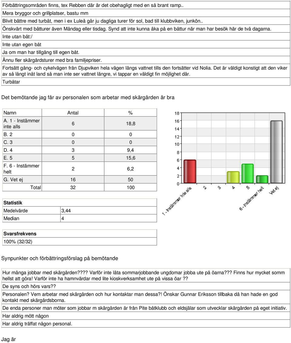 Synd att inte kunna åka på en båttur när man har besök här de två dagarna. Inte utan båt:/ Inte utan egen båt Ja om man har tillgång till egen båt. Ännu fler skärgårdsturer med bra familjepriser.