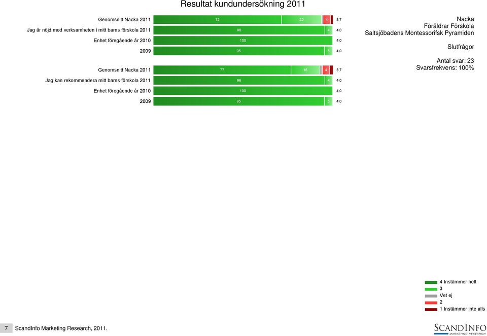 16 4,7 Slutfrågor Jag kan rekommendera mitt barns