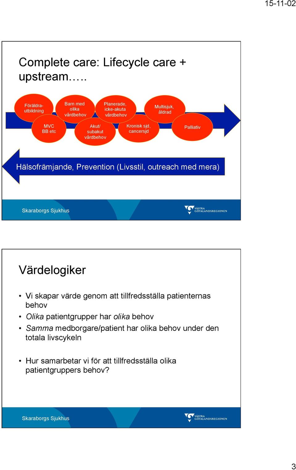 vårdbehov Kronisk sjd, cancersjd Palliativ Hälsofrämjande, Prevention (Livsstil, outreach med mera) Värdelogiker Vi skapar värde