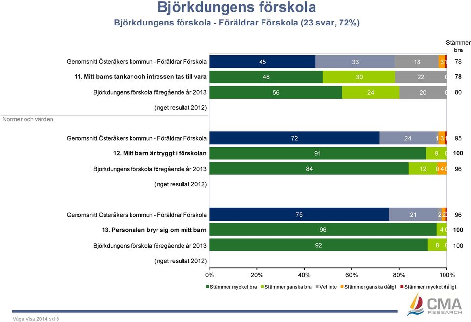 Österåkers kommun - Föräldrar Förskola 72 24 1 31 95 12.