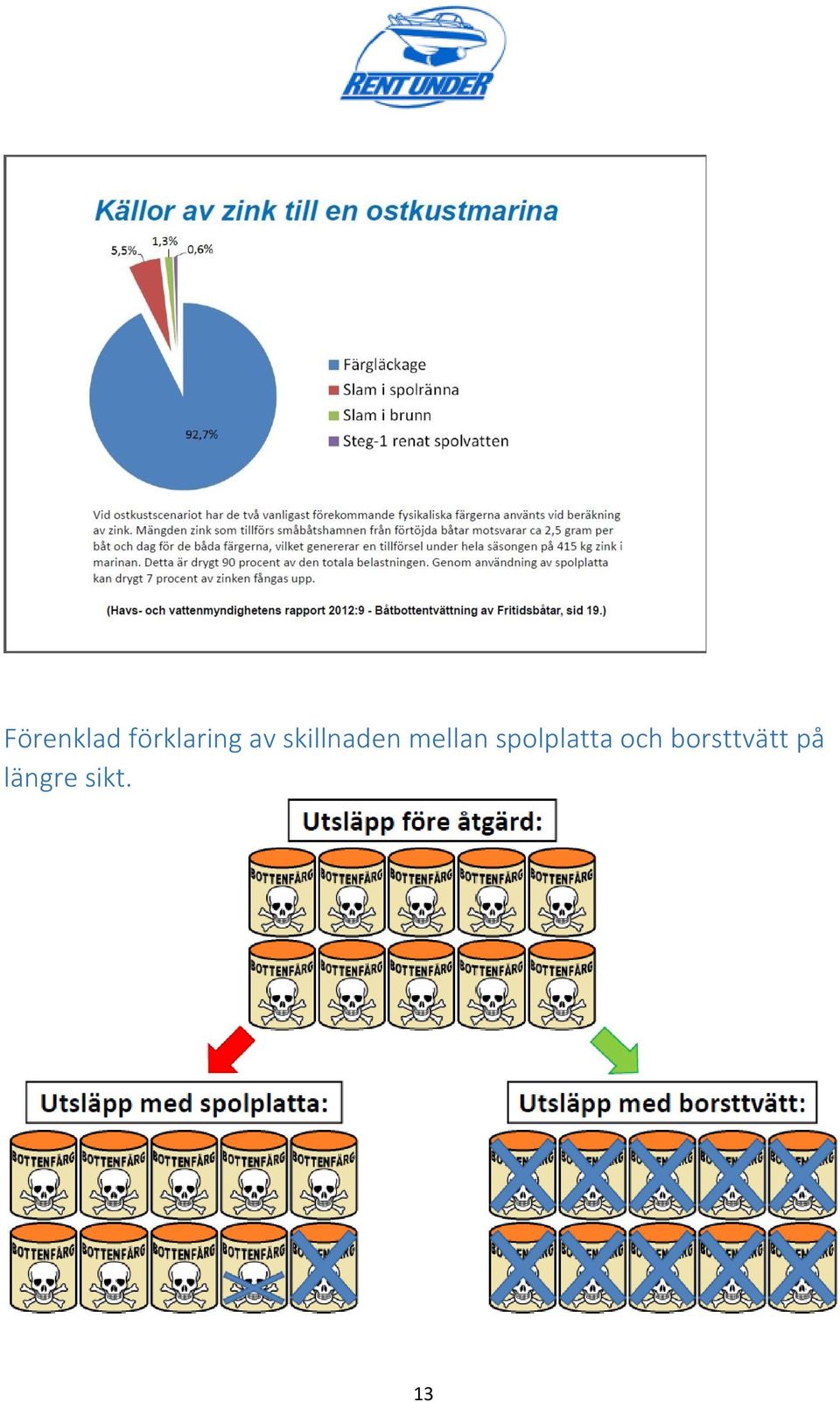 spolplatta och