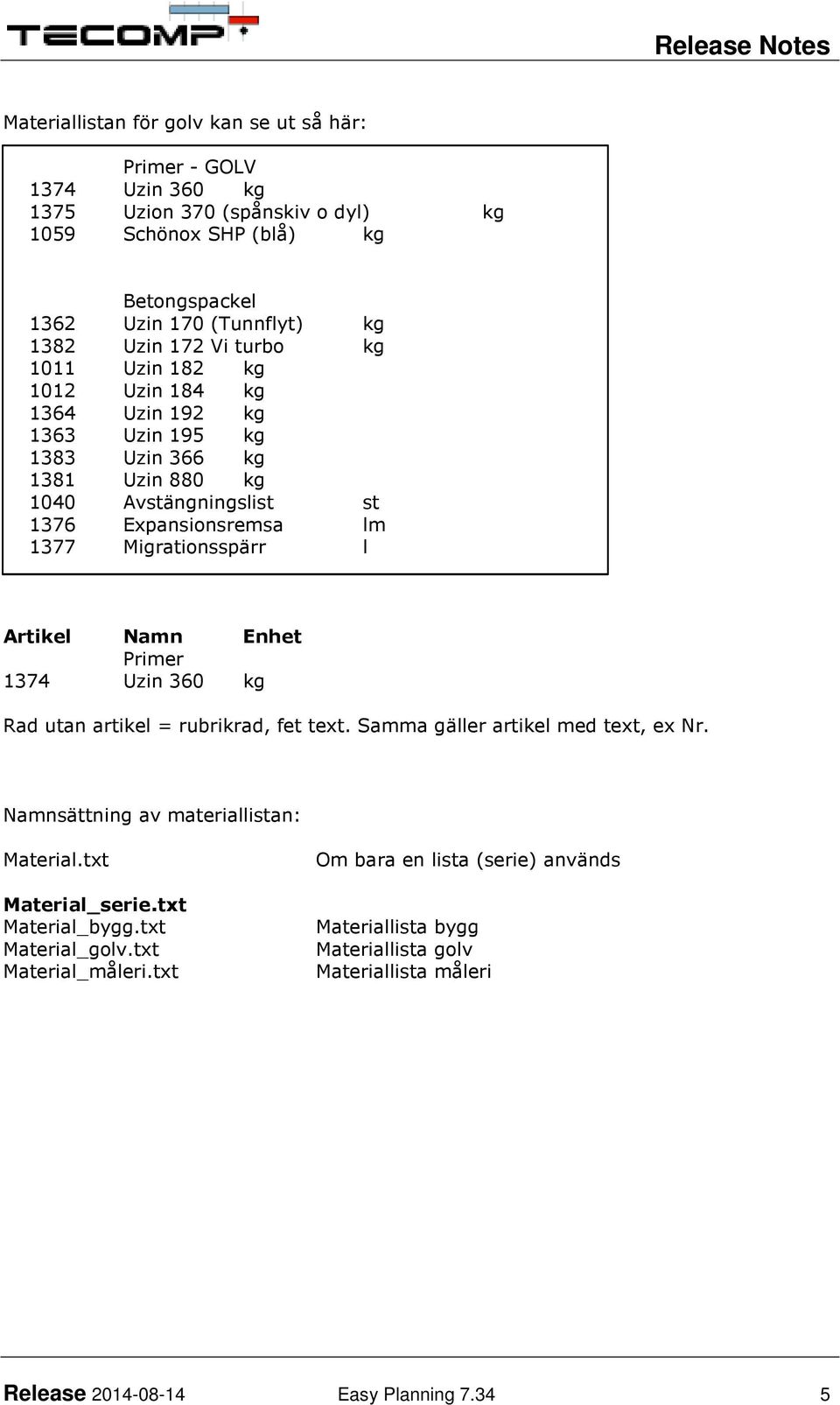 Migrationsspärr l Artikel Namn Enhet Primer 1374 Uzin 360 kg Rad utan artikel = rubrikrad, fet text. Samma gäller artikel med text, ex Nr. Namnsättning av materiallistan: Material.