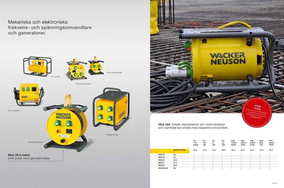 FUE M/S 75A KTU 2/042/200W FU 1,5/ 200W FU 1,8/ 200 FU 4/ 200 FU 5z/ 200 FUE 1/042/ 200W FUE 2/042/ 200W FUE 6/042/ 200W FUE- M/S 75A KTU 2/042/ 200W Med 25 m kabel.