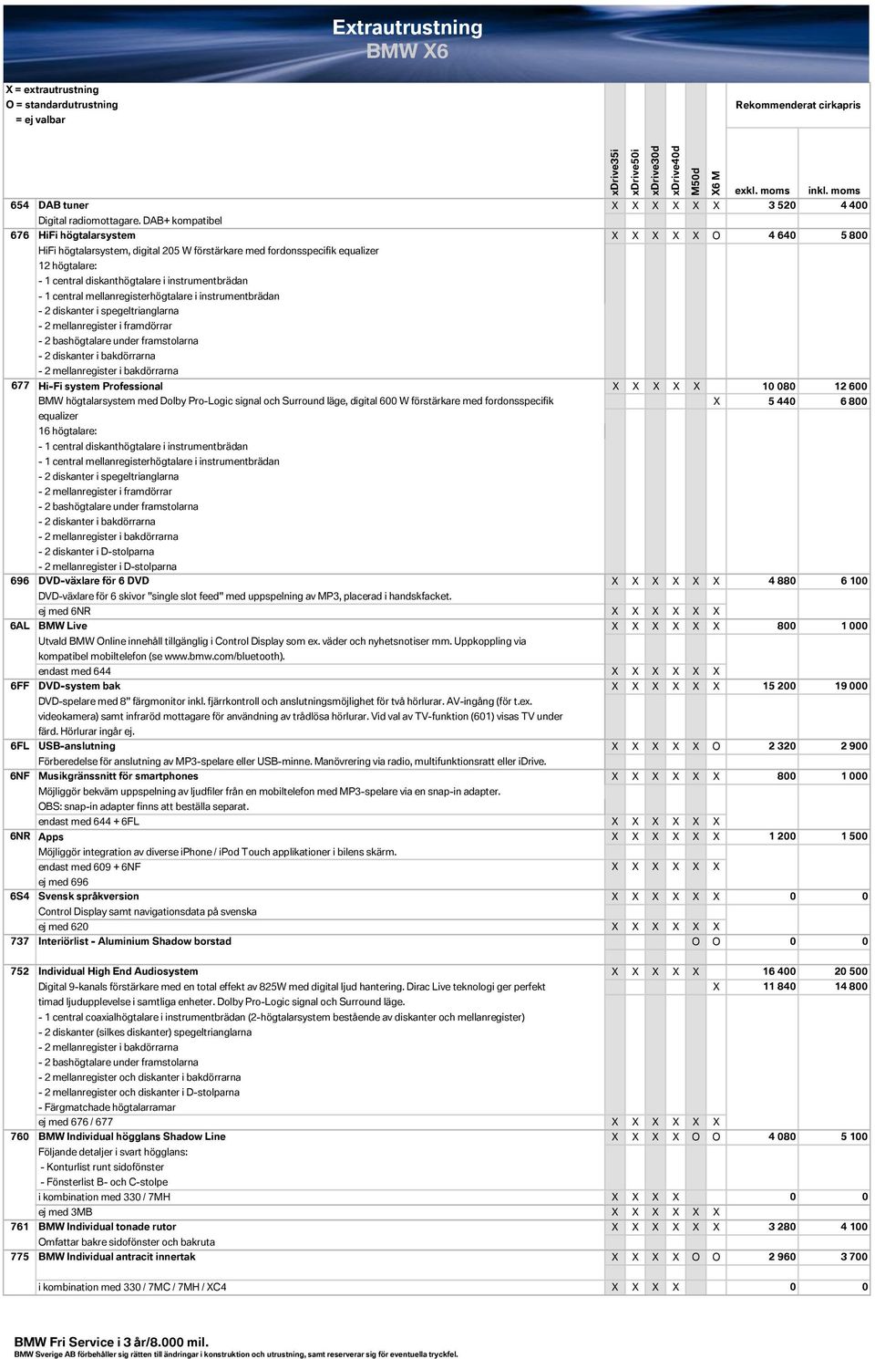 central mellanregisterhögtalare i instrumentbrädan - 2 diskanter i spegeltrianglarna - 2 mellanregister i framdörrar - 2 bashögtalare under framstolarna - 2 diskanter i bakdörrarna - 2 mellanregister