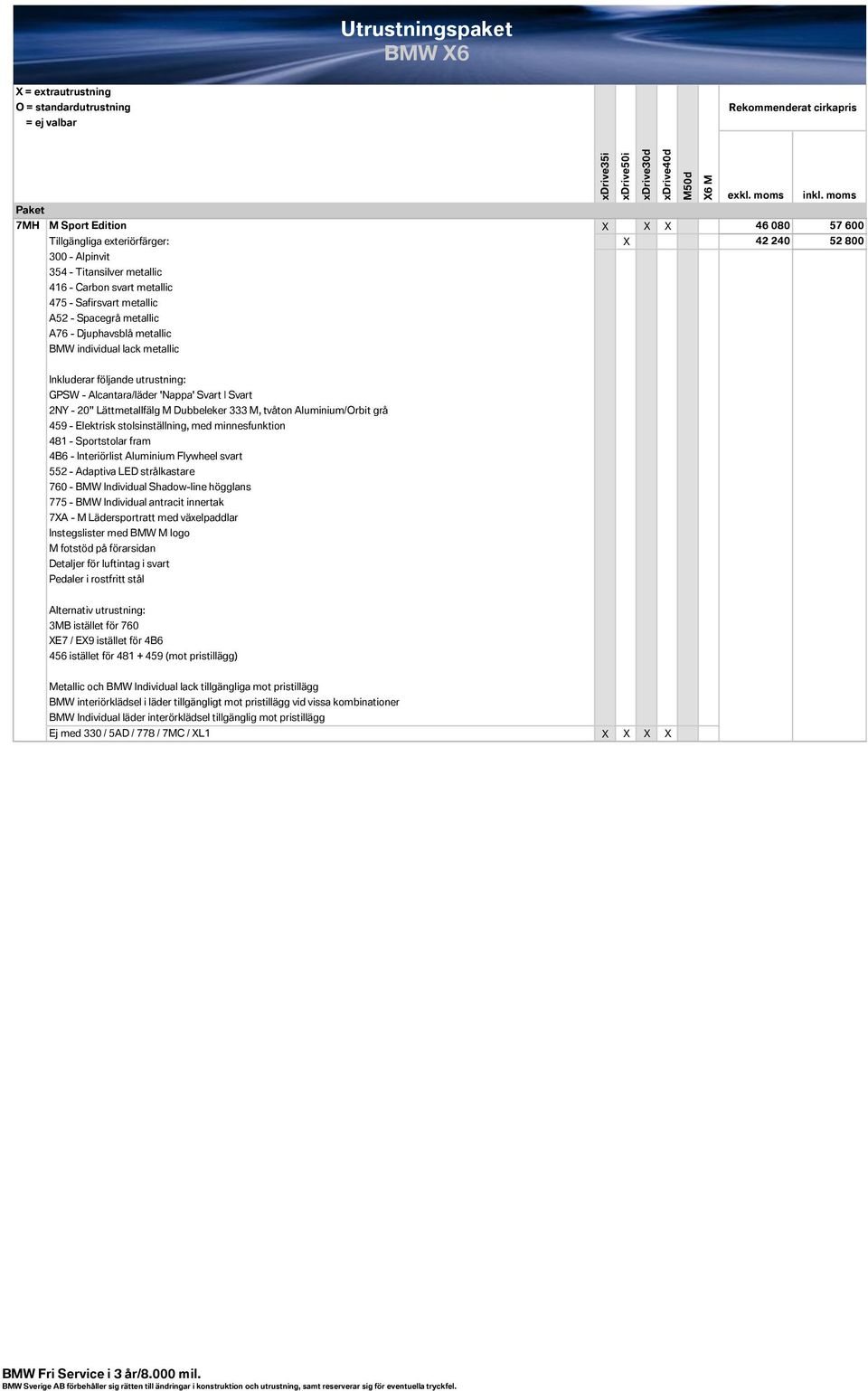 Lättmetallfälg M Dubbeleker 333 M, tvåton Aluminium/Orbit grå 459 - Elektrisk stolsinställning, med minnesfunktion 481 - Sportstolar fram 4B6 - Interiörlist Aluminium Flywheel svart 552 - Adaptiva