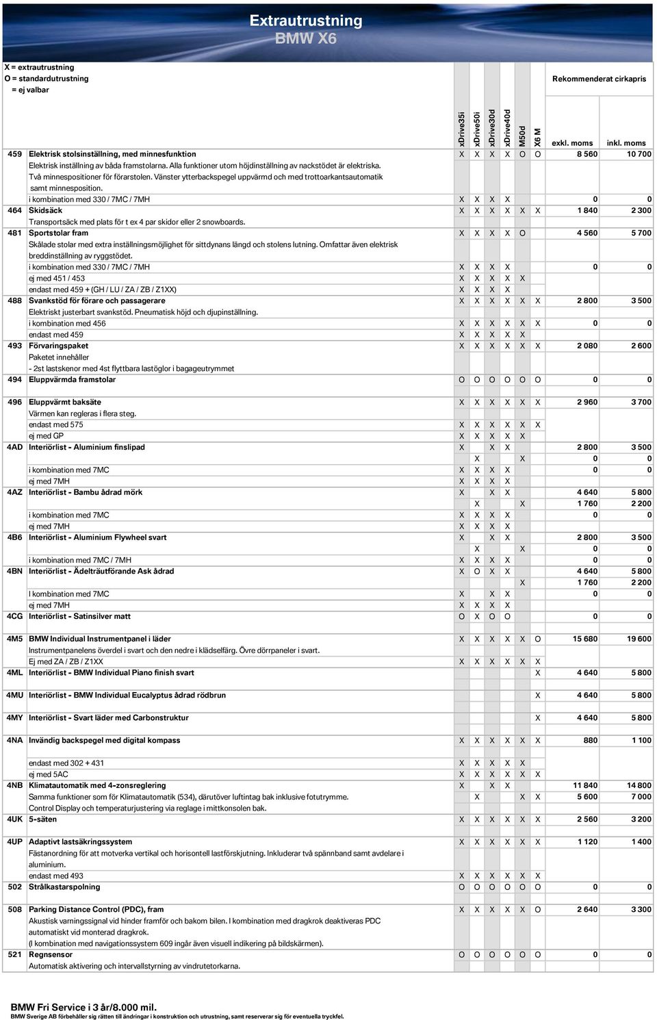 i kombination med 330 / 7MC / 7MH 0 0 464 Skidsäck 1 840 2 300 Transportsäck med plats för t ex 4 par skidor eller 2 snowboards.