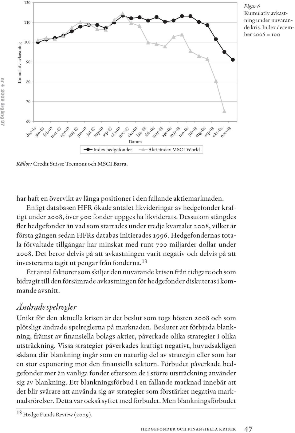 Index december 2006 = 100 har haft en övervikt av långa positioner i den fallande aktiemarknaden.