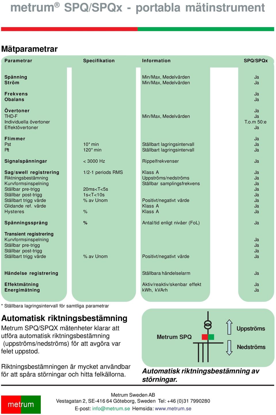 min Ställbart lagringsintervall Plt 120* min Ställbart lagringsintervall Signalspänningar < 3000 Hz Rippelfrekvenser Sag/swell registrering 1/2-1 periods RMS Klass A Riktningsbestämning