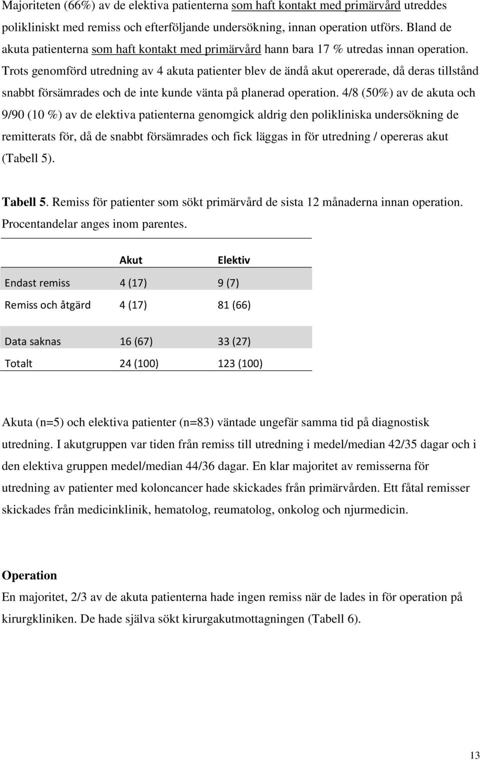 Trots genomförd utredning av 4 akuta patienter blev de ändå akut opererade, då deras tillstånd snabbt försämrades och de inte kunde vänta på planerad operation.