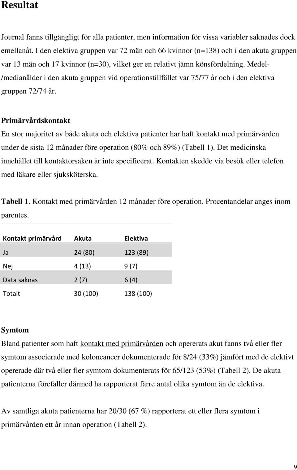 Medel- /medianålder i den akuta gruppen vid operationstillfället var 75/77 år och i den elektiva gruppen 72/74 år.