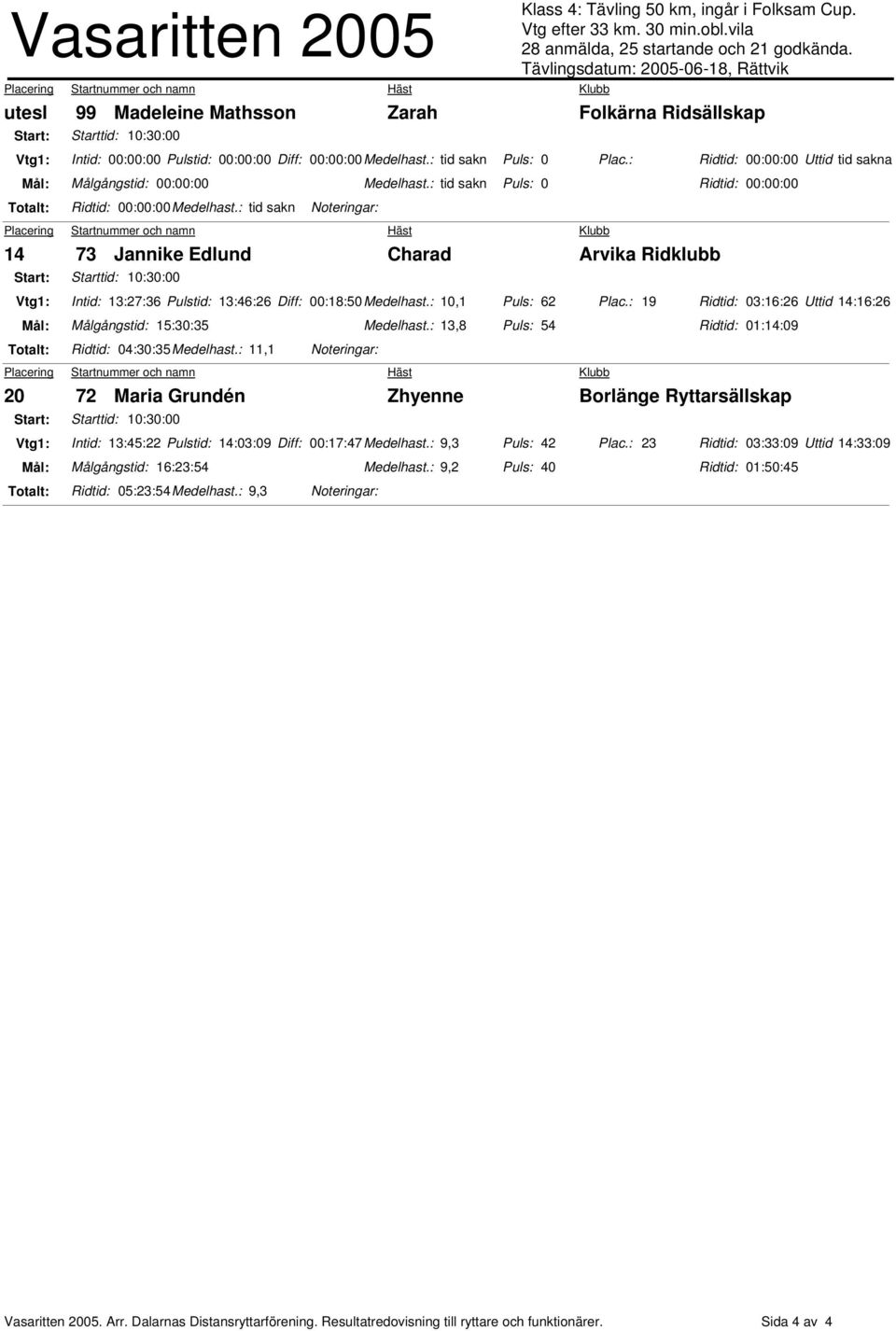 : tid sakn Noteringar: 14 73 Jannike Edlund Charad Arvika Ridklubb Intid: 13:27:36 Pulstid: 13:46:26 Diff: 00:18:50Medelhast.: 10,1 Puls: 62 Plac.