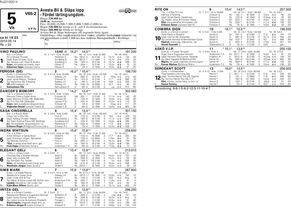 000 kr) hos Auiose ästsportutik i Borlänge. ca kl 19:25 VINO PAULINO 1640 :1 18,2 M 14,0 AK 181.200 8,r. v. e Extrem - 10: 3 1-0-1 15,3a 38.300 09: 13 1-2-2 14,8a 52.