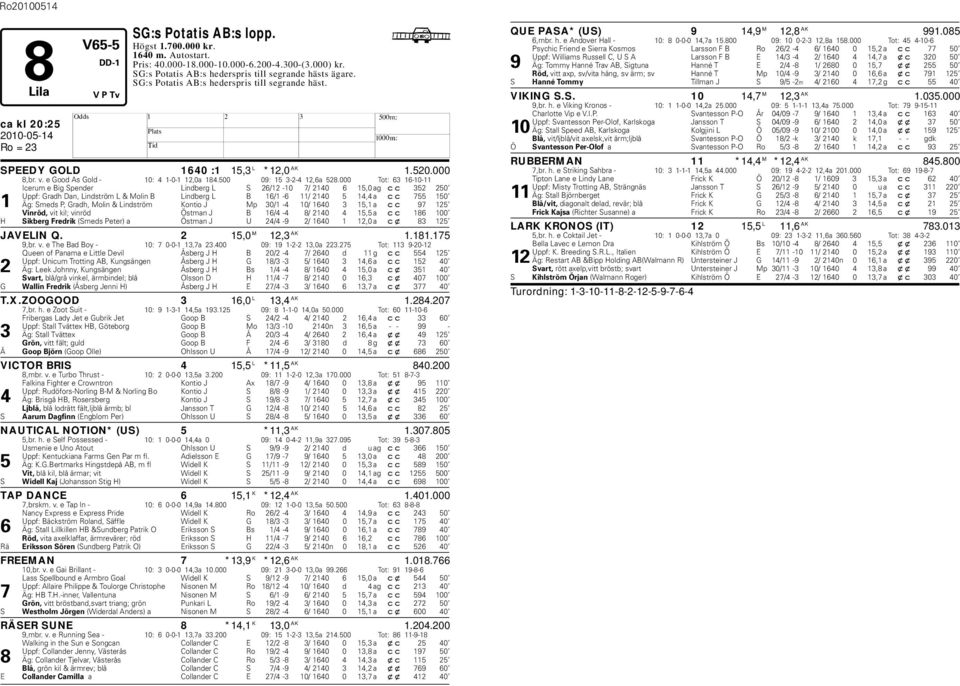 000 Tot: 63 16-10-11 Icerum e Big Spender Linderg L S 26/12-10 7/ 2140 6 15,0 ag cc 352 250 Uppf: Gradh Dan, Lindström L & Molin B Linderg L B 16/1-6 11/ 2140 5 14,4 a cc 755 150 1 Äg: Smeds P,
