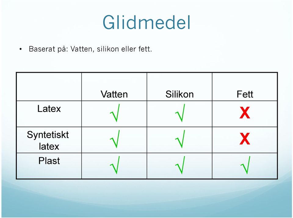 fett. Latex Vatten