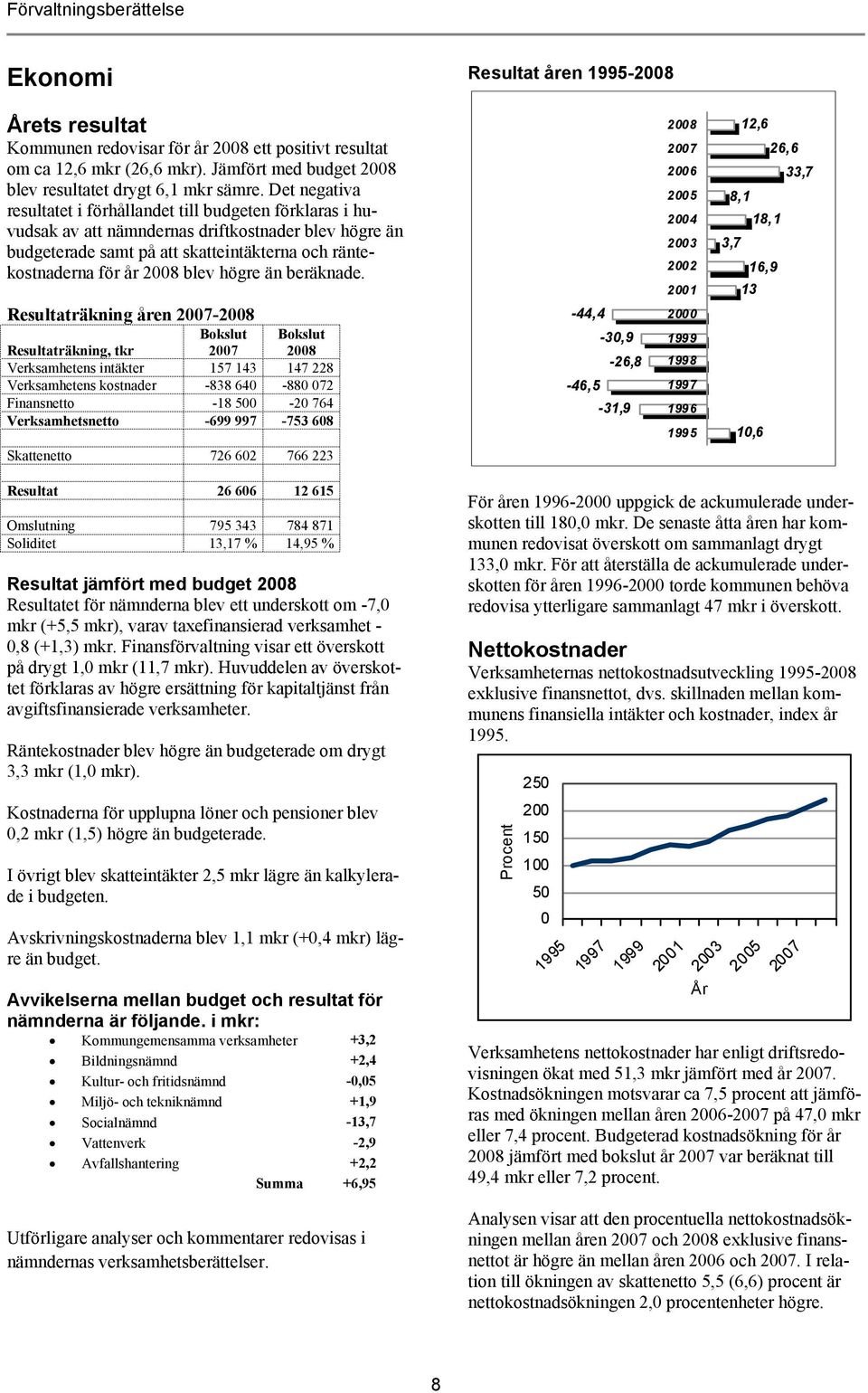 Det negativa resultatet i förhållandet till budgeten förklaras i huvudsak av att nämndernas driftkostnader blev högre än budgeterade samt på att skatteintäkterna och räntekostnaderna för år 2008 blev