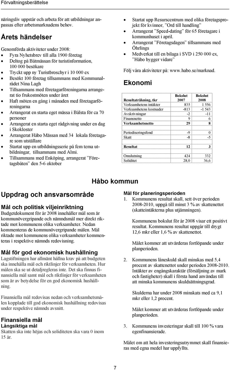 100 företag tillsammans med Kommunalrådet Nina Lagh Tillsammans med företagarföreningarna arrangerat tio frukostmöten under året Haft möten en gång i månaden med företagarföreningarna Arrangerat en