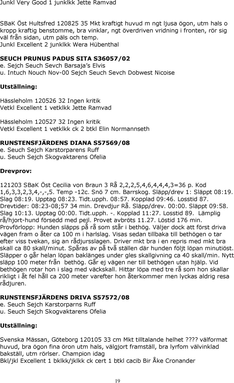 Intuch Nouch Nov-00 Sejch Seuch Sevch Dobwest Nicoise Hässleholm 120526 32 Ingen kritik Vetkl Excellent 1 vetklkk Jette Ramvad Hässleholm 120527 32 Ingen kritik Vetkl Excellent 1 vetklkk ck 2 btkl