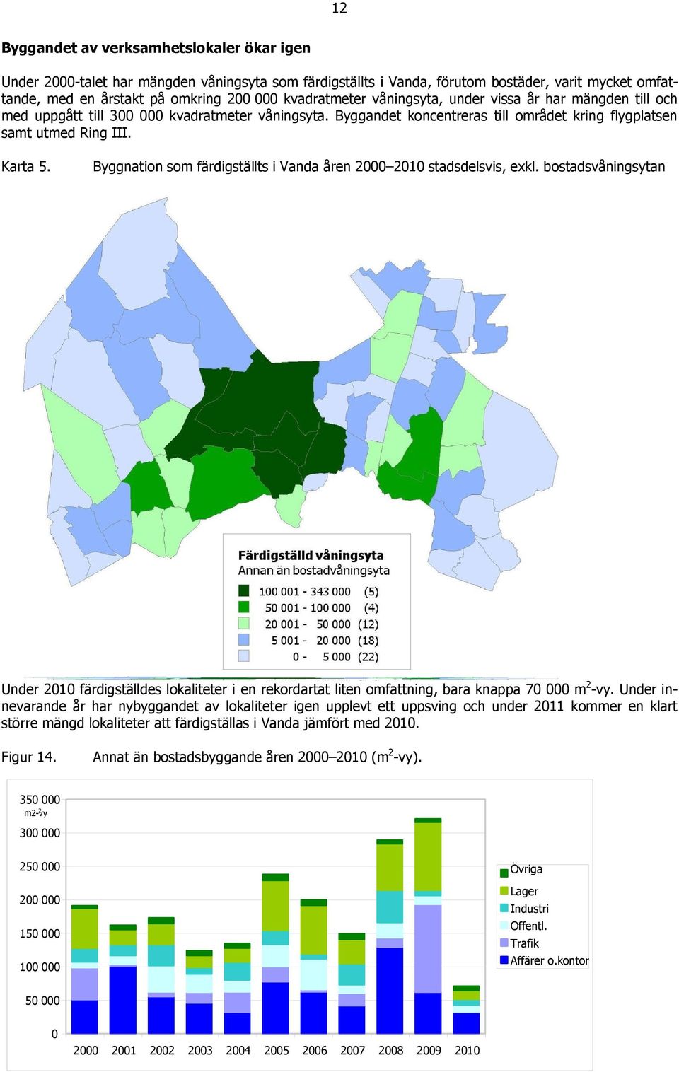 Byggnation som färdigställts i Vanda åren 00 10 stadsdelsvis, exkl. bostadsvåningsytan Under 10 färdigställdes lokaliteter i en rekordartat liten omfattning, bara knappa 70 000 m 2 -vy.