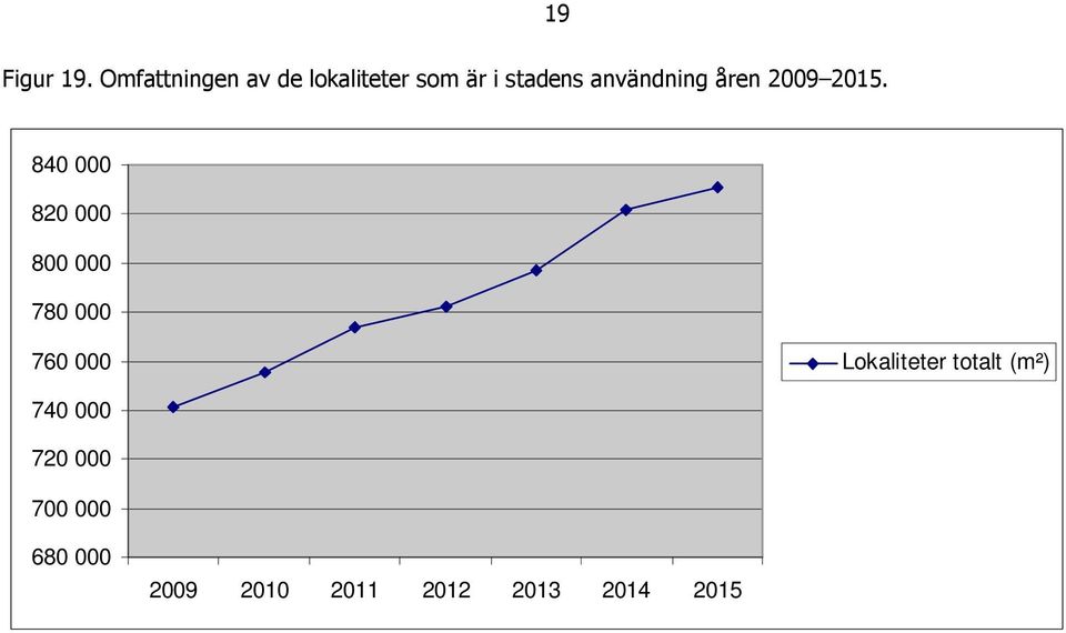 användning åren 09 15.