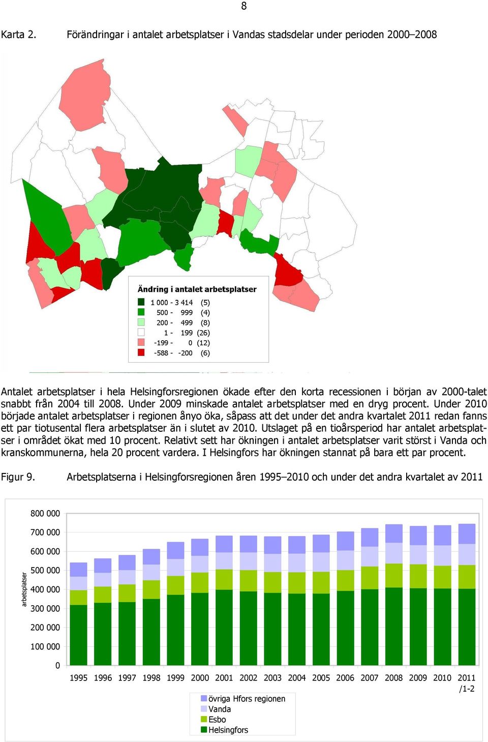 till 08. Under 09 minskade antalet arbetsplatser med en dryg procent.