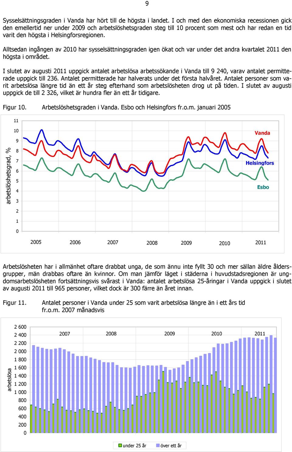 Alltsedan ingången av 10 har sysselsättningsgraden igen ökat och var under det andra kvartalet 11 den högsta i området.