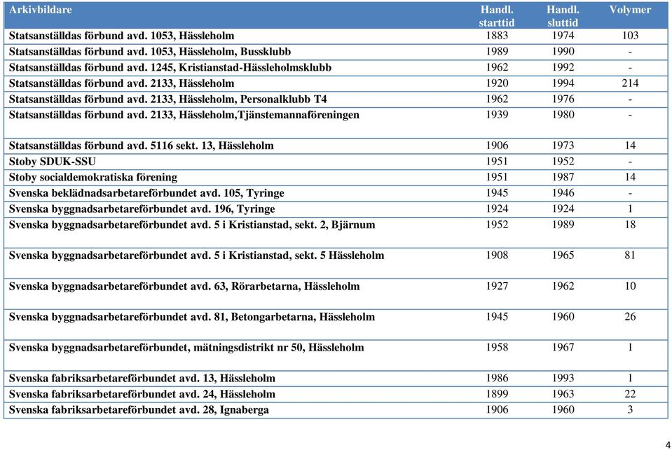 2133, Hässleholm, Personalklubb T4 1962 1976 - Statsanställdas förbund avd. 2133, Hässleholm,Tjänstemannaföreningen 1939 1980 - Statsanställdas förbund avd. 5116 sekt.