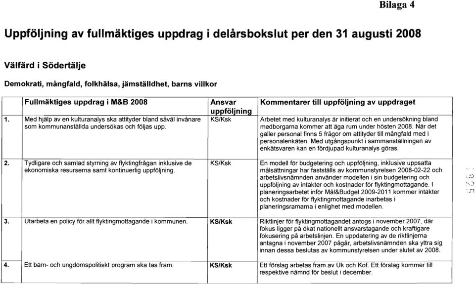 Med hjälp aven kulturanalys ska attityder bland såväl invånare KS/Ksk Arbetet med kulturanalys är initierat och en undersökning bland som kommunanställda undersökas och följas upp.