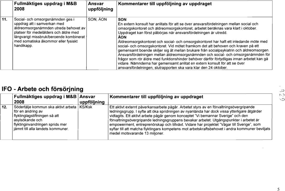 omsorgskontoret och äldreomsorgskontoret, arbetet beräknas vara klart i oktober. platser för medelålders och äldre med Uppdraget kan först påbörjas när ansvarsfördelningen är utredd.