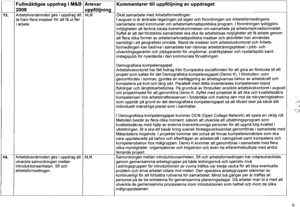 Arbetsförmedlingens i arbete. samarbete med kommuner om arbetsmarknadspolitiska program. I förordningen tydliggörs möjligheten att teckna lokala överenskommelser om samarbete på arbetsmarknadsområdet.