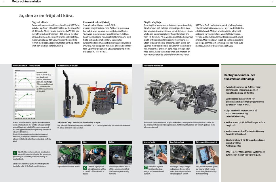Den här allroundtraktorn är extremt bränslesnål: Det låga motorvarvet på 2 100 varv/min samt en ny kylarenhet med högkapacitetsluftfilter ger hög effektivitet och låg bränsleförbrukning.