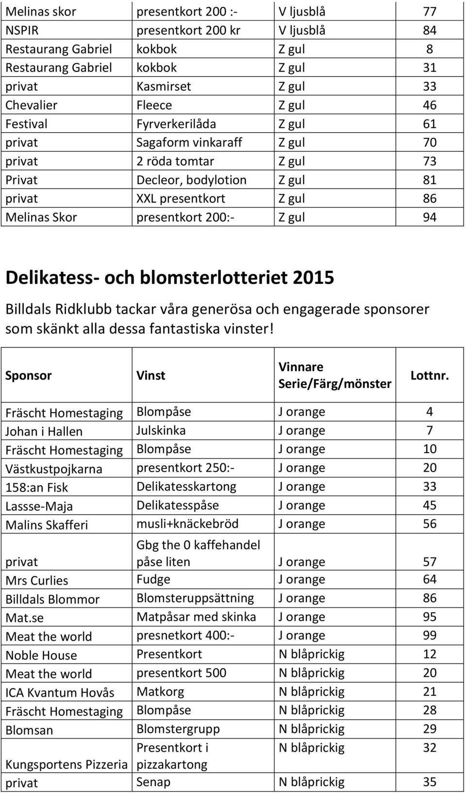 och blomsterlotteriet 2015 Billdals Ridklubb tackar våra generösa och engagerade sponsorer som skänkt alla dessa fantastiska vinster! Sponsor Vinst Vinnare Serie/Färg/mönster Lottnr.
