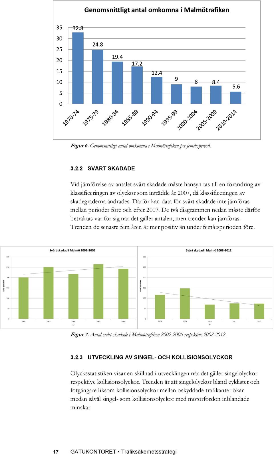 Därför kan data för svårt skadade inte jämföras mellan perioder före och efter 2007. De två diagrammen nedan måste därför betraktas var för sig när det gäller antalen, men trender kan jämföras.