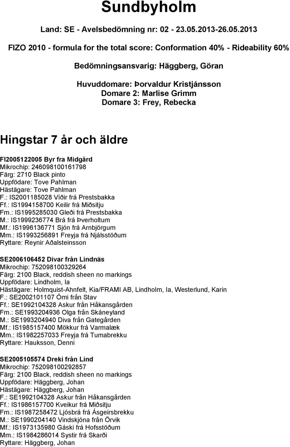 2013 FIZO 2010 - formula for the total score: Conformation 40% - Rideability 60% Bedömningsansvarig: Häggberg, Göran Huvuddomare: Þorvaldur Kristjánsson Domare 2: Marlise Grimm Domare 3: Frey,