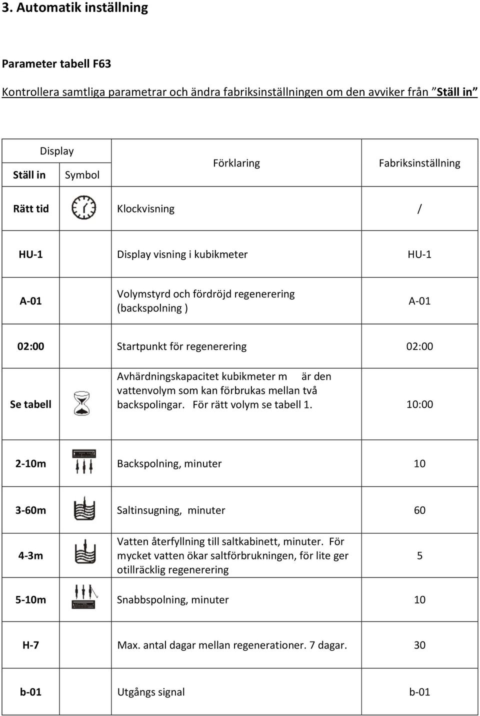 kubikmeter m är den vattenvolym som kan förbrukas mellan två backspolingar. För rätt volym se tabell 1.