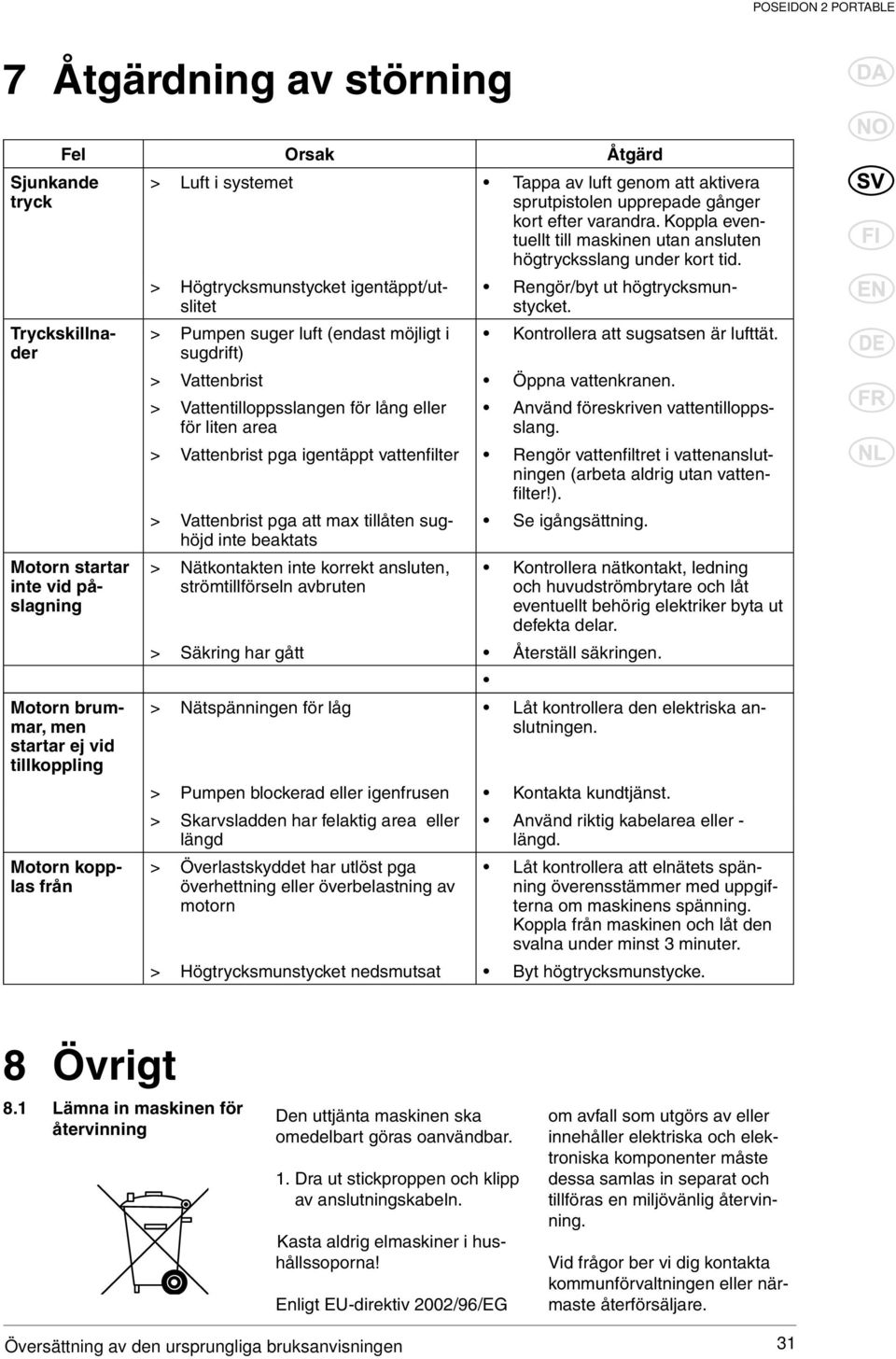 gånger kort efter varandra. Koppla eventuellt till maskinen utan ansluten högtrycksslang under kort tid.