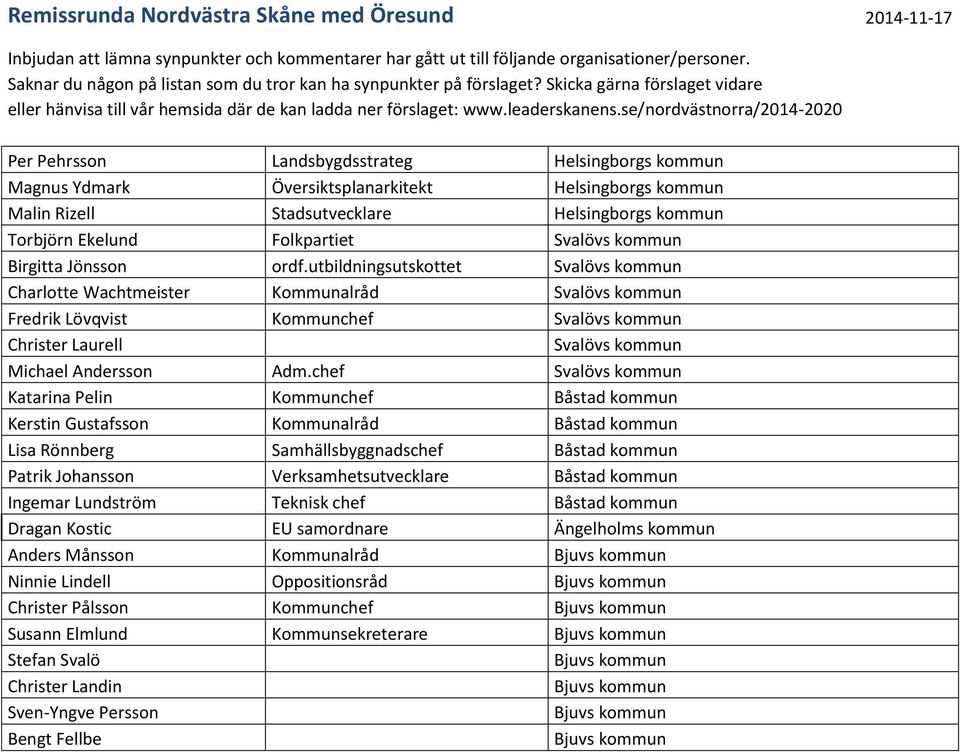 se/nordvästnorra/2014-2020 Per Pehrsson Landsbygdsstrateg Helsingborgs kommun Magnus Ydmark Översiktsplanarkitekt Helsingborgs kommun Malin Rizell Stadsutvecklare Helsingborgs kommun Torbjörn Ekelund