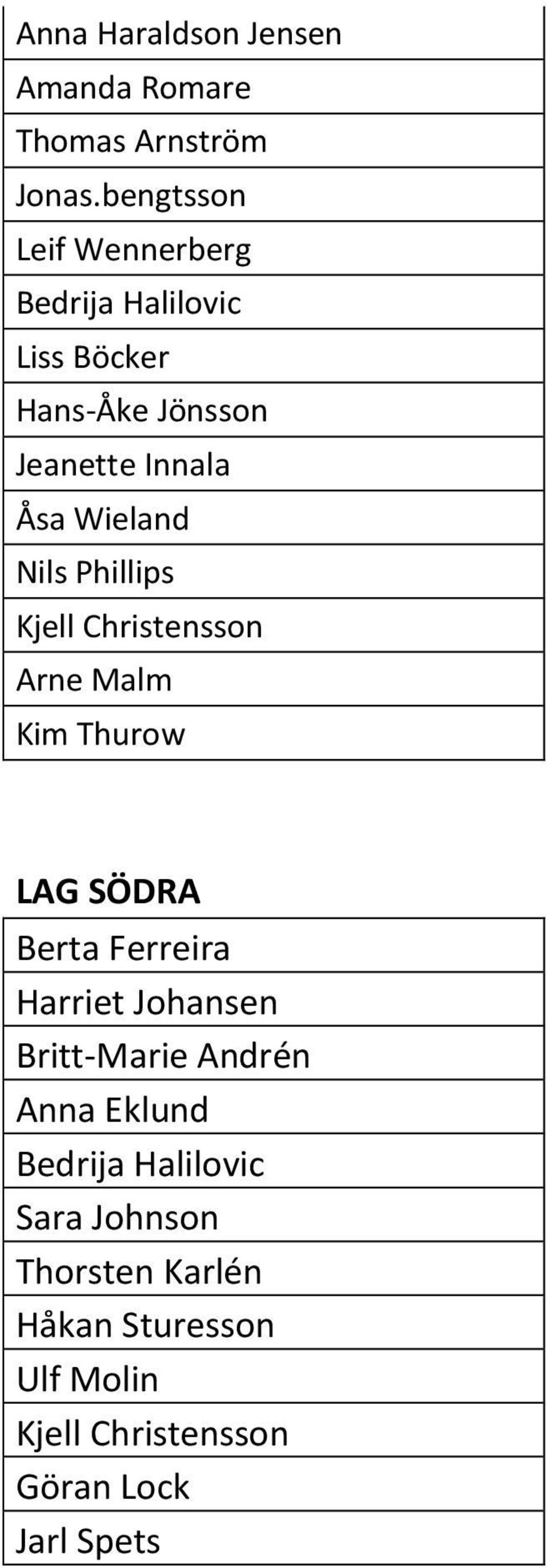 Wieland Nils Phillips Kjell Christensson Arne Malm Kim Thurow LAG SÖDRA Berta Ferreira Harriet