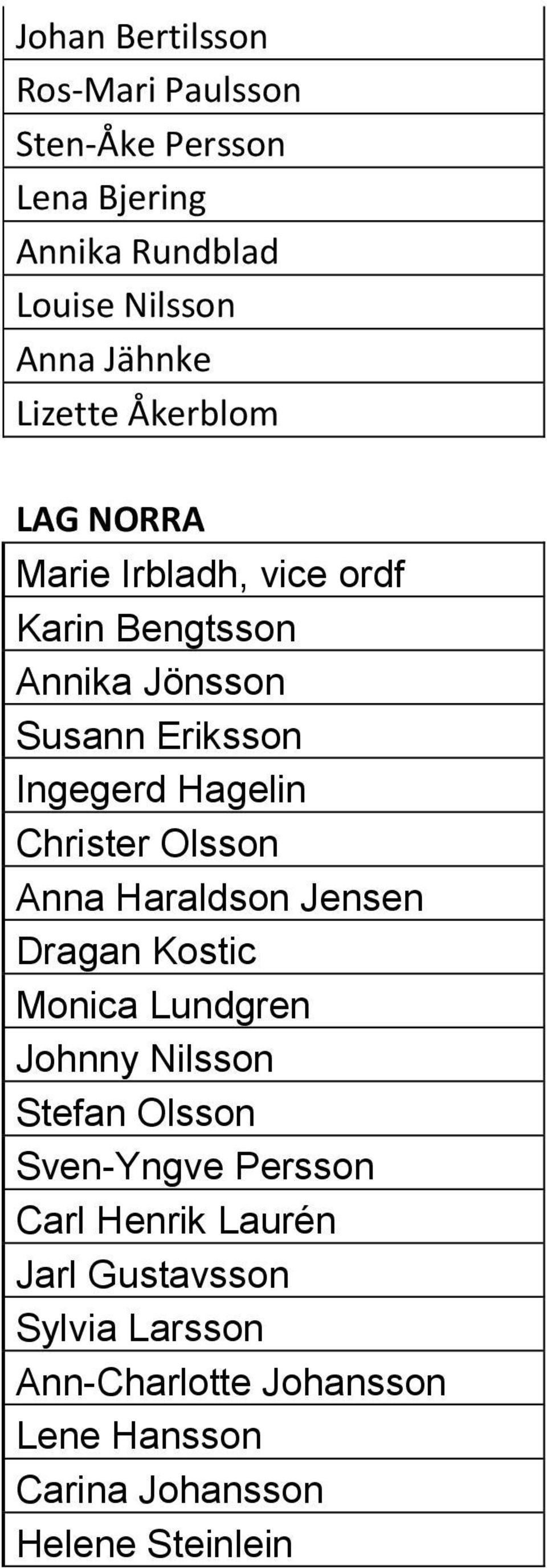 Hagelin Christer Olsson Anna Haraldson Jensen Dragan Kostic Monica Lundgren Johnny Nilsson Stefan Olsson