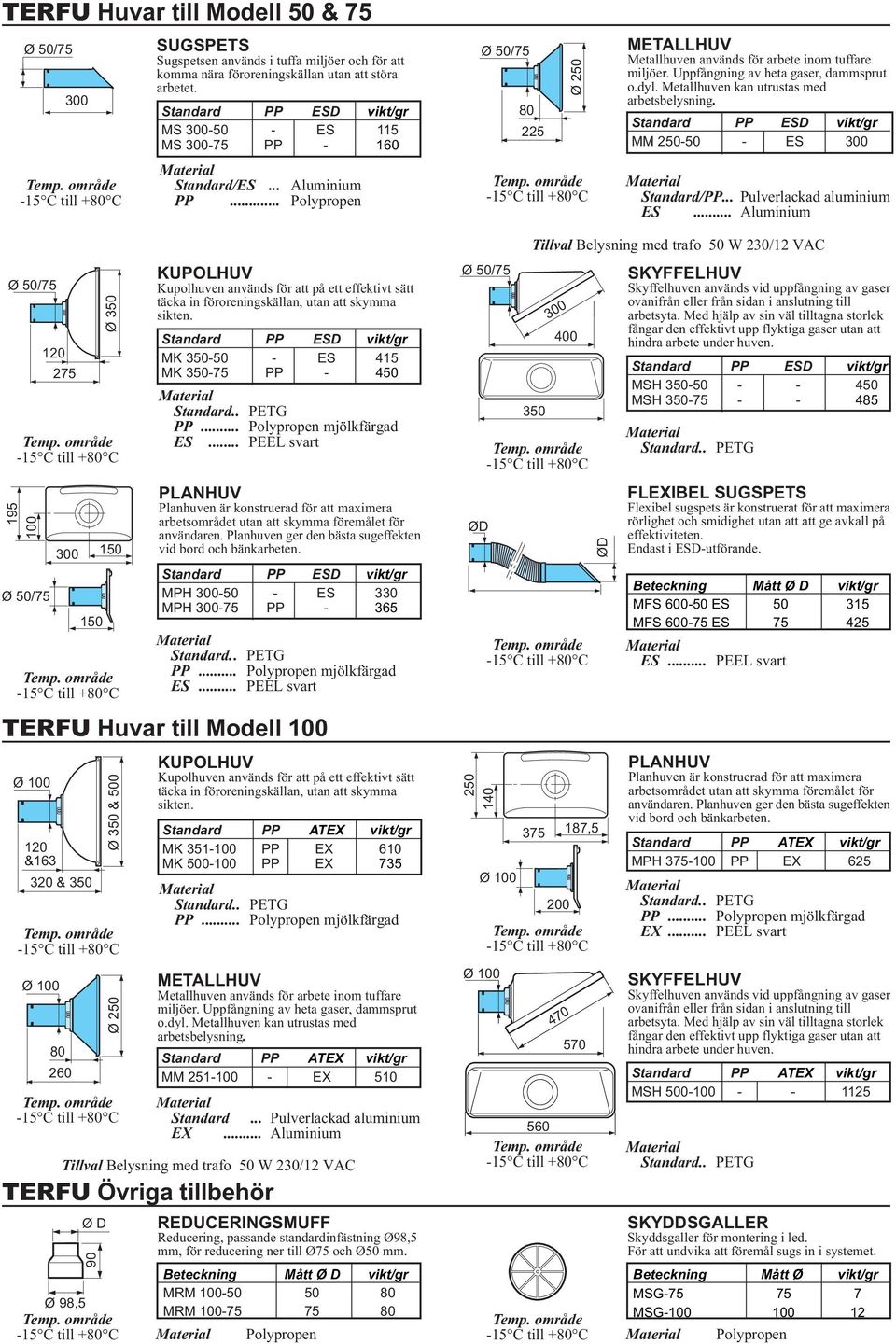 MM -50 - ES 300 Standard/PP... Pulverlackad aluminium ES.