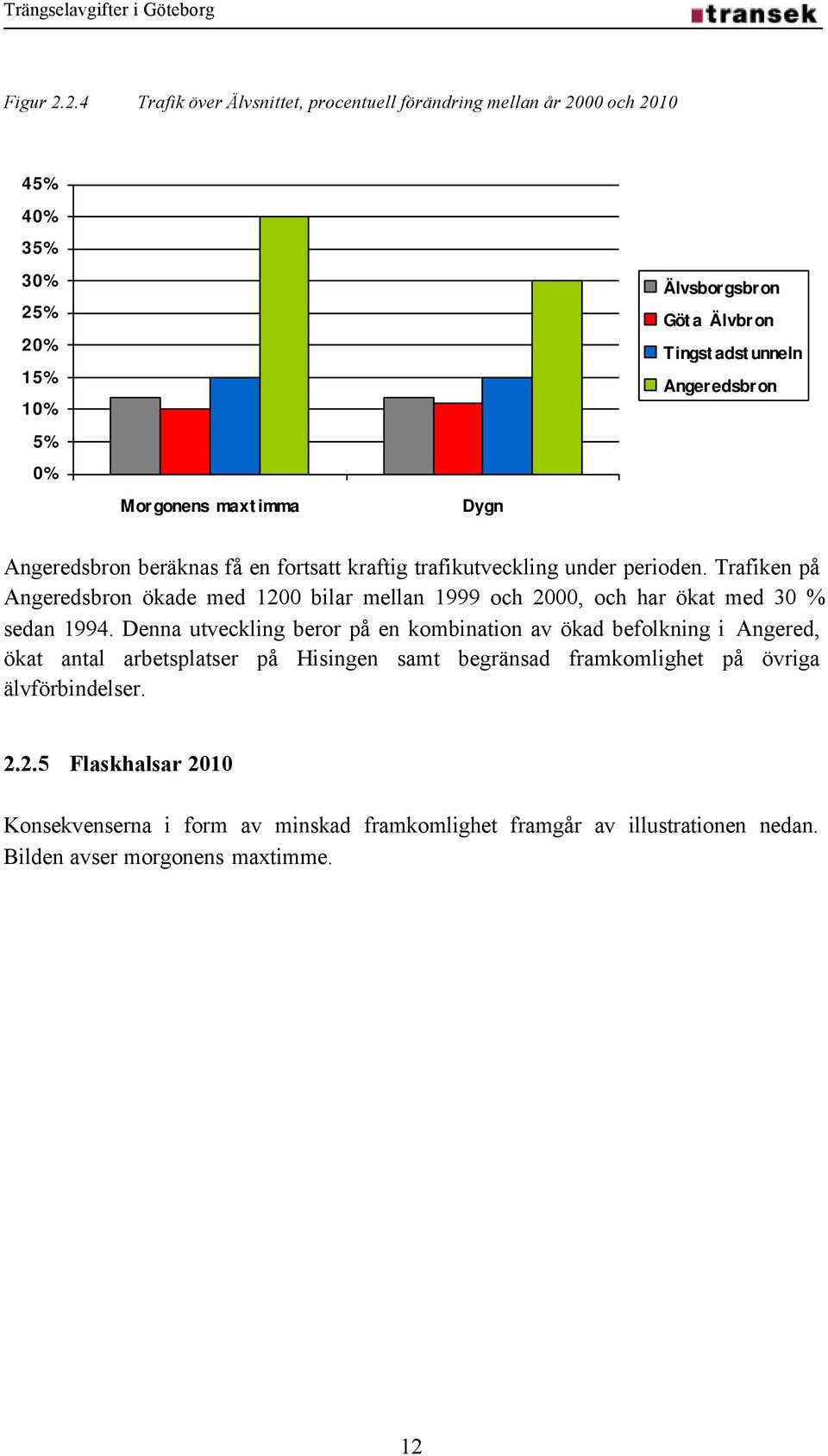 Tingstadstunneln Angeredsbron Angeredsbron beräknas få en fortsatt kraftig trafikutveckling under perioden.