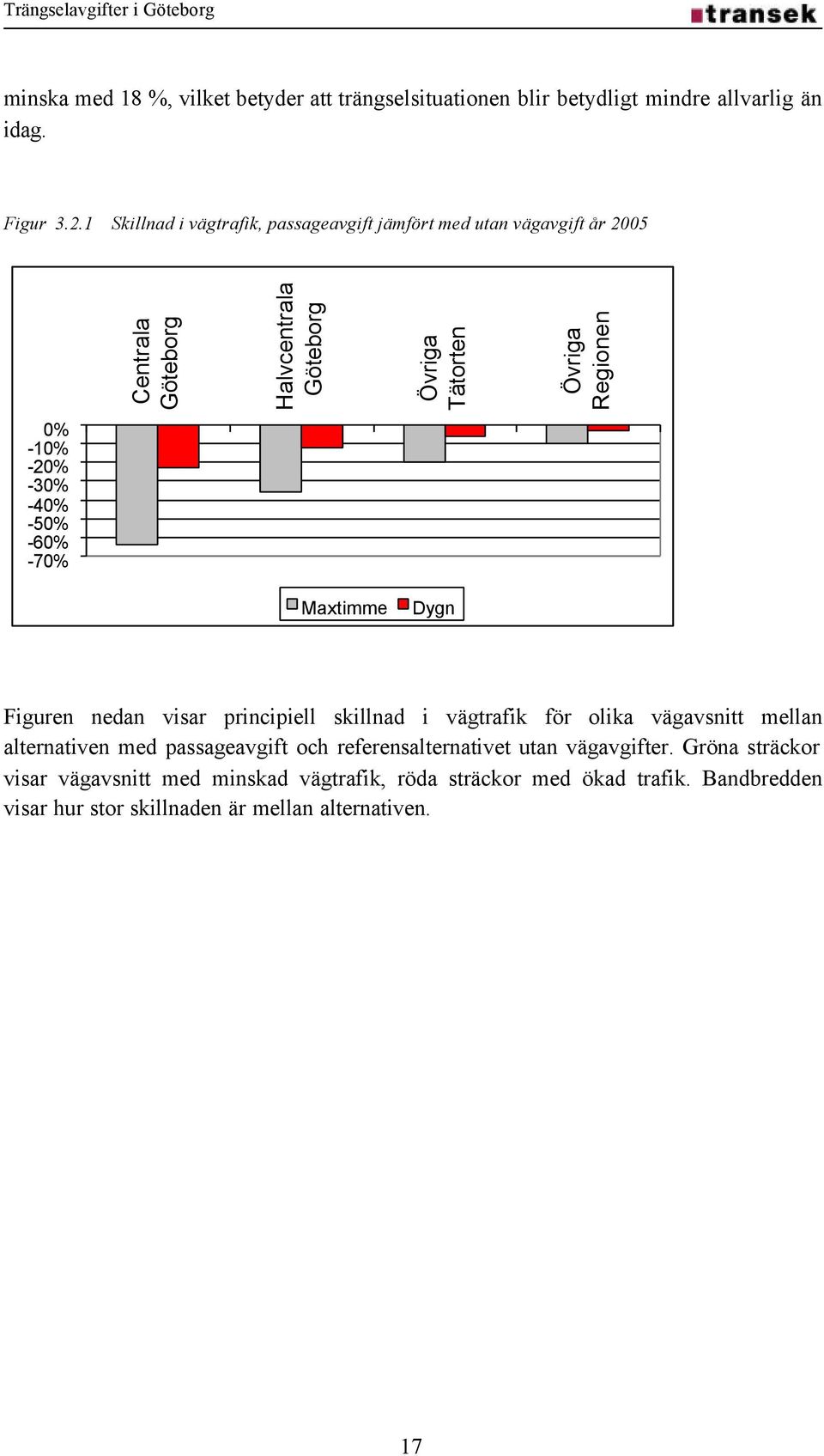 -20% -30% -40% -50% -60% -70% Maxtimme Dygn Figuren nedan visar principiell skillnad i vägtrafik för olika vägavsnitt mellan alternativen med