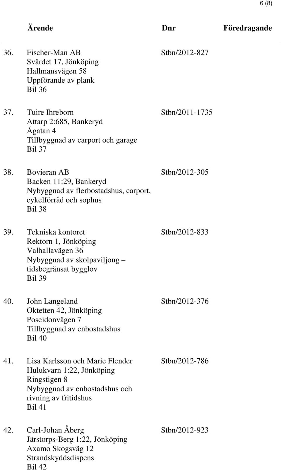 Bovieran AB Backen 11:29, Bankeryd Nybyggnad av flerbostadshus, carport, cykelförråd och sophus Bil 38 Stbn/2012-305 39.