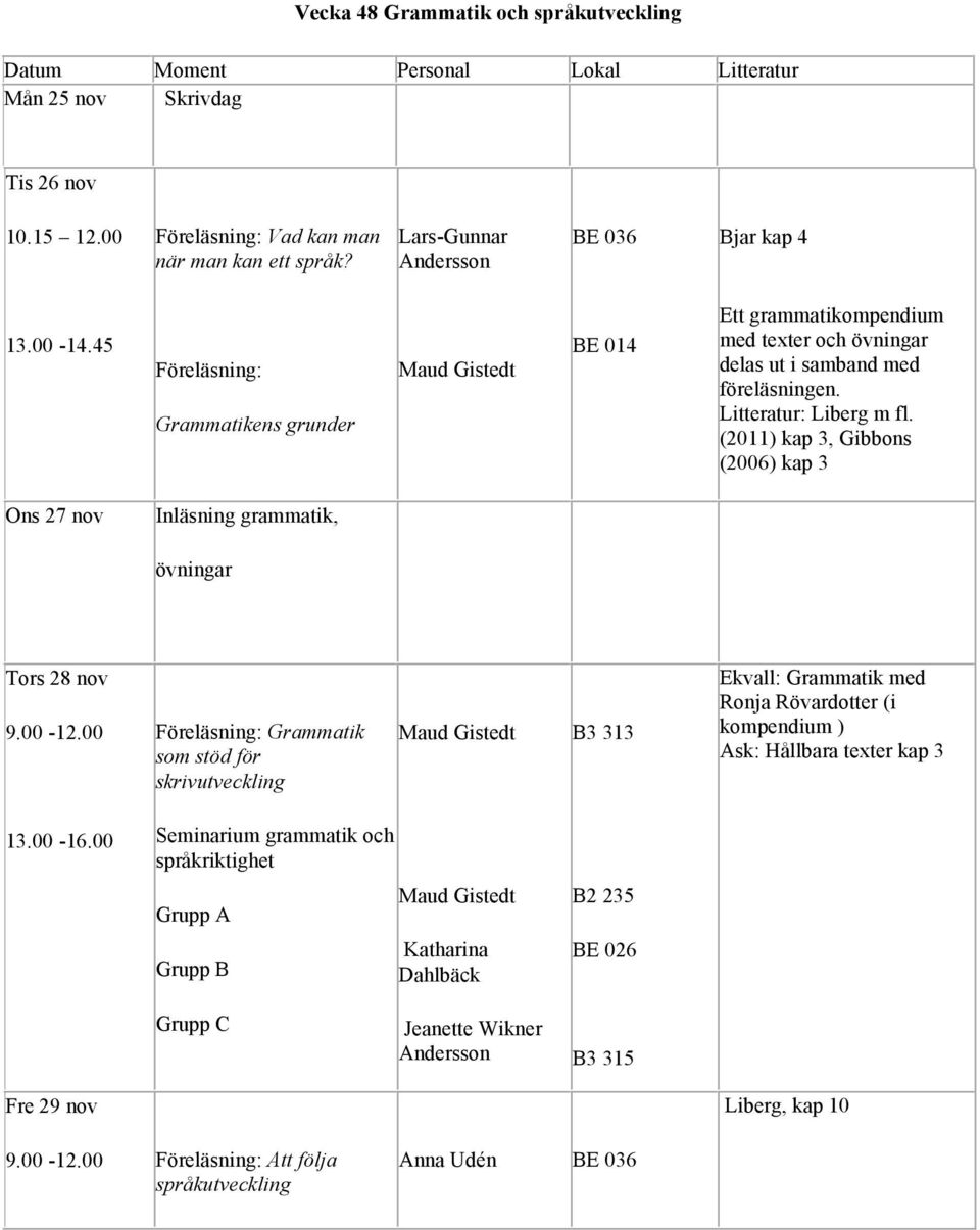 (2011) kap 3, Gibbons (2006) kap 3 Ons 27 nov Inläsning grammatik, övningar Tors 28 nov Föreläsning: Grammatik som stöd för skrivutveckling Ekvall: Grammatik med Ronja Rövardotter (i