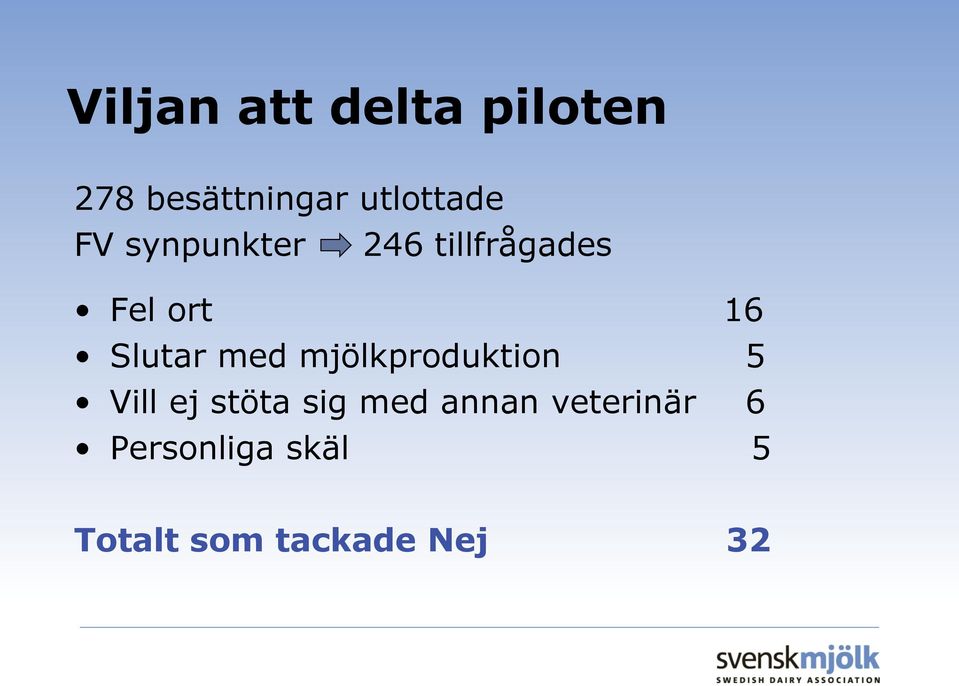 med mjölkproduktion 5 Vill ej stöta sig med annan