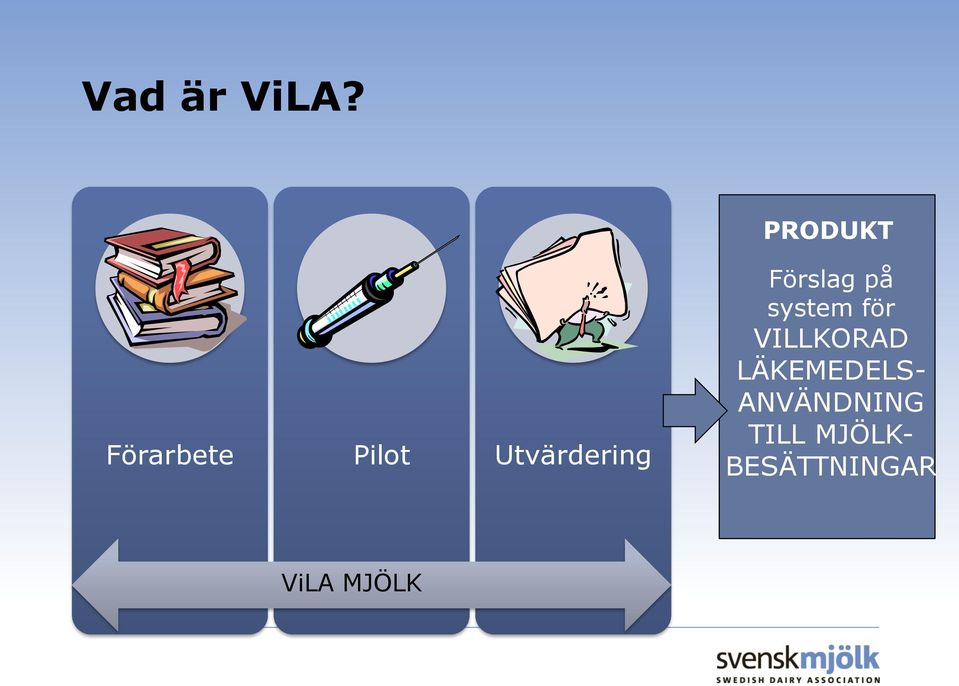 Utvärdering Förslag på system för