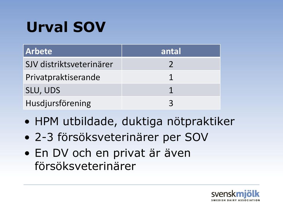 HPM utbildade, duktiga nötpraktiker 2-3