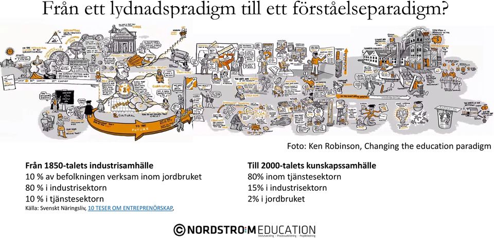 verksam inom jordbruket 80% inom tjänstesektorn 80 % i industrisektorn 15% i industrisektorn