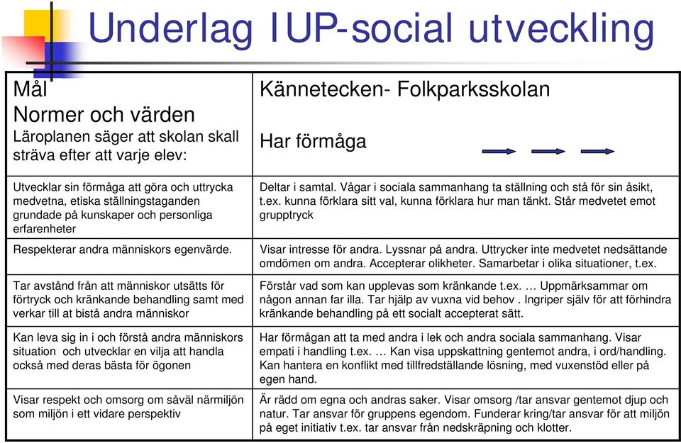 Tar avstånd från att människor utsätts för förtryck och kränkande behandling samt med verkar till at bistå andra människor Kan leva sig in i och förstå andra människors situation och utvecklar en